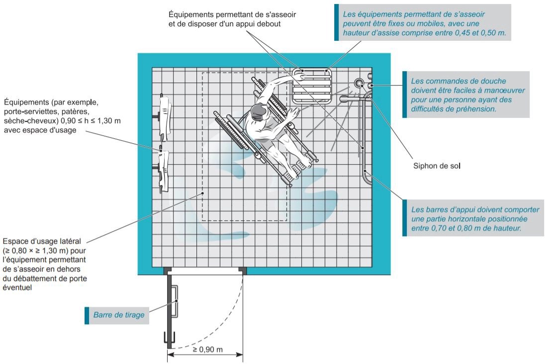 Comment aménager une douche pour PMR ? Téréva Direct